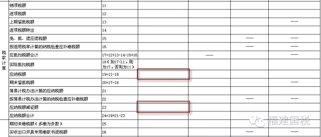 一般納稅人納稅申報,泉州一般納稅人,一般納稅人 一般納稅人納稅申報,泉州一般納稅人,一般納稅人