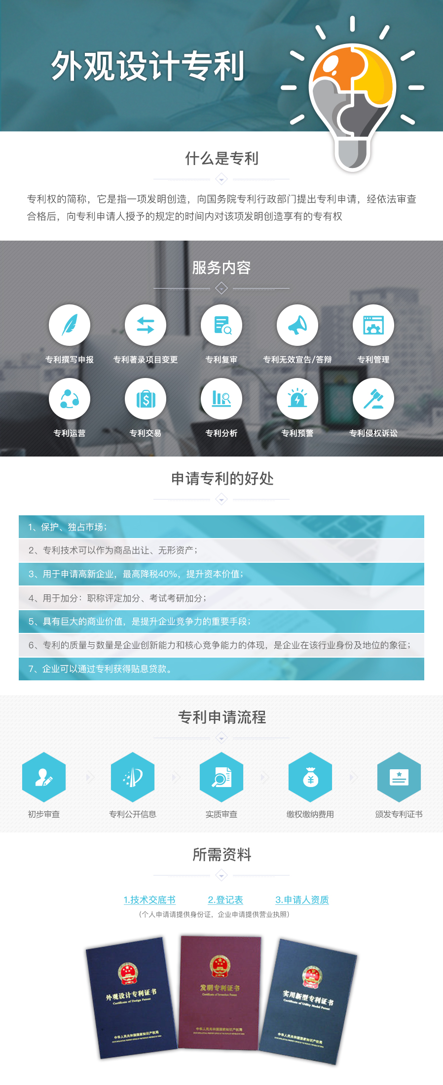 外觀設(shè)計,專利,外觀設(shè)計,專利,